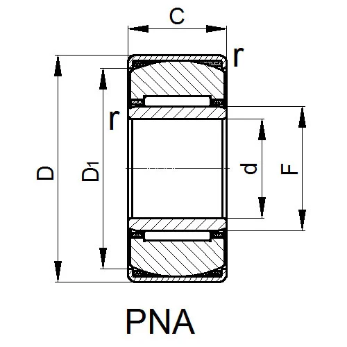 Aligning Needle Roller Bearings Aligning Needle Roller Bearings