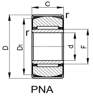 BMT needle roller bearings structure