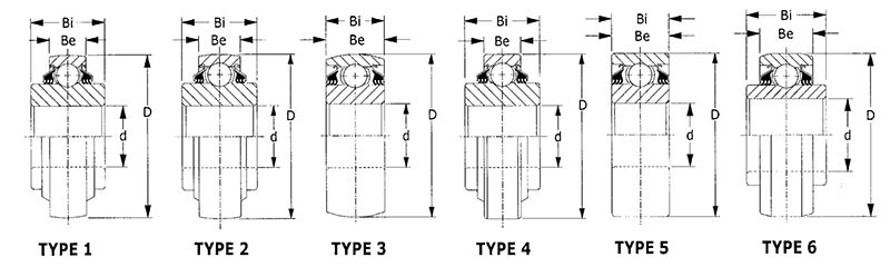 Round bore agricultural bearing - series 1