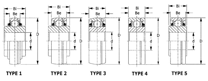 Round bore agricultural bearing - series 2
