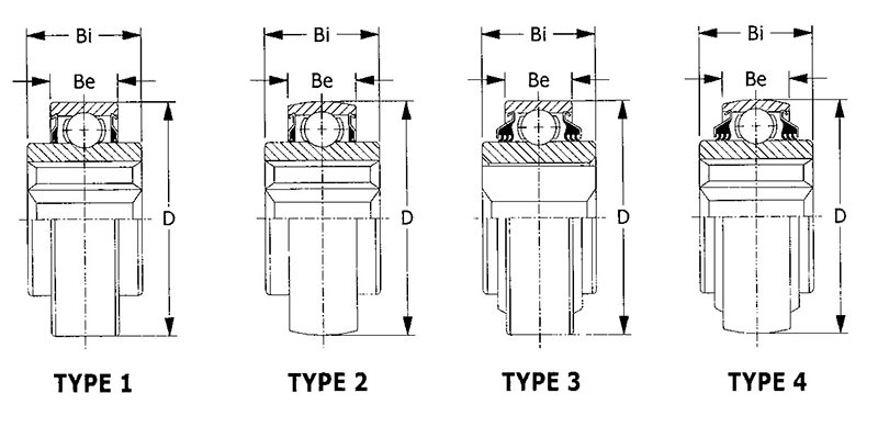 Hex Bore Agricultural Bearing for Heavy Machinery